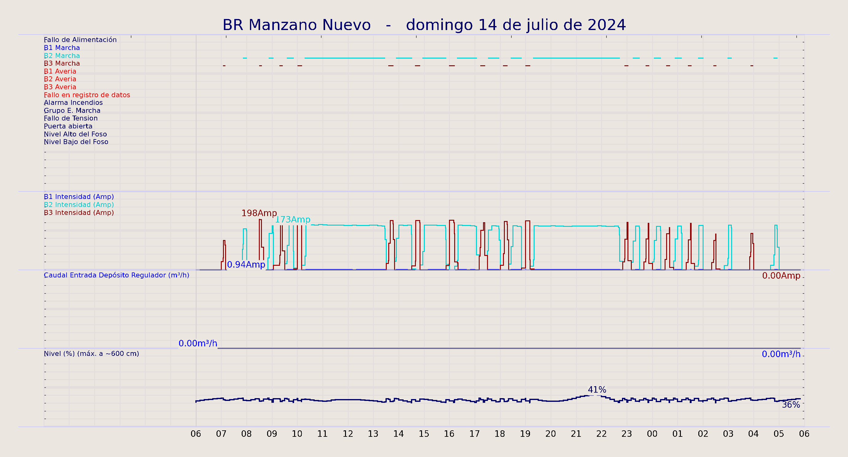 ../../imagenes/vid/2024/BR Manzano Nuevo/2024-07-14 BR Manzano Nuevo.png